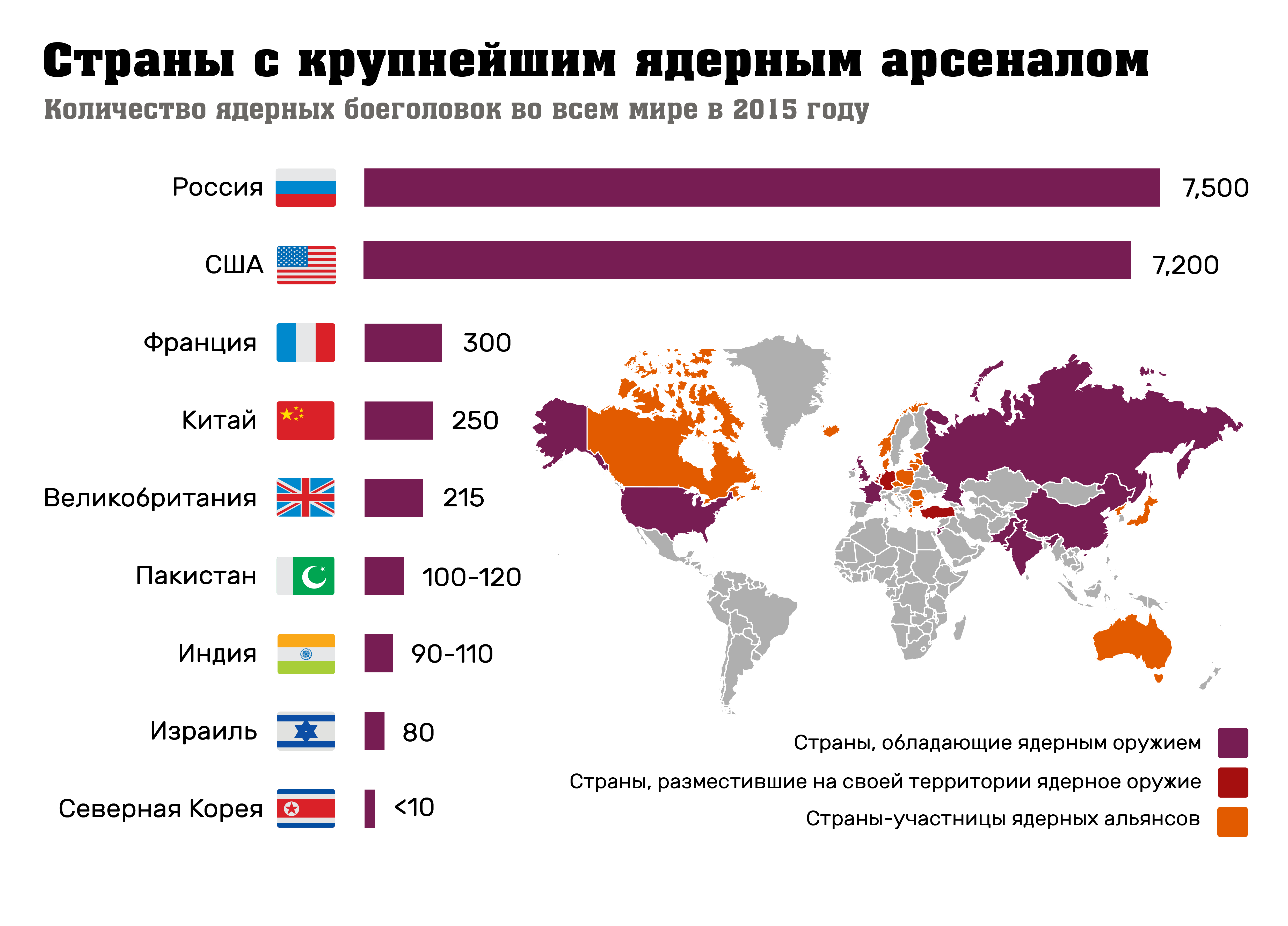 Какая самая продвинутая. Страны имеющие ядерное оружие. Ядерное оружие у каких стран. Количество ядерного оружия по странам.
